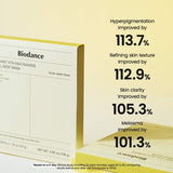 BIODANCE Radiant Vita Niacinamide Real Deep Mask For Brightening Dull Skin & Dark Spot Care, 1.19 oz (34 g) Each (Pack Of 4)